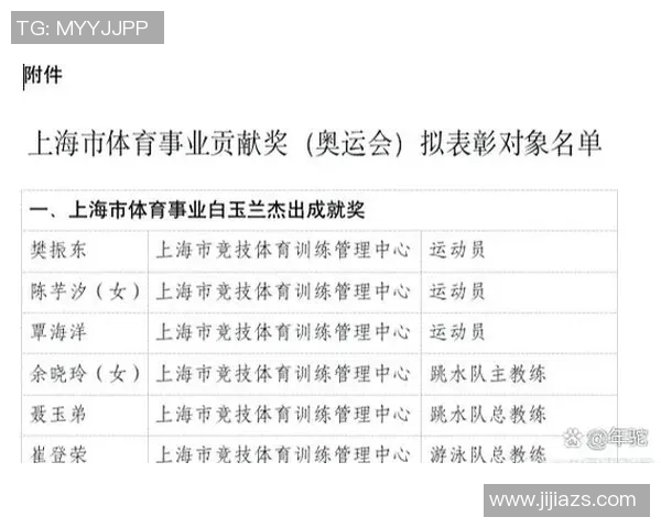全球最杰出体育明星排行榜揭晓谁是你心目中的冠军